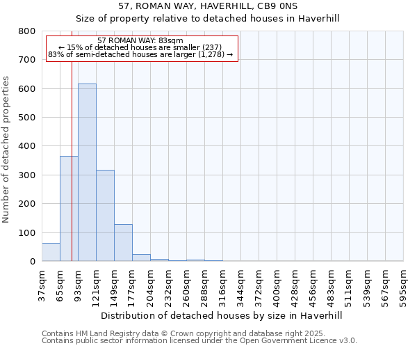 57, ROMAN WAY, HAVERHILL, CB9 0NS: Size of property relative to detached houses houses in Haverhill