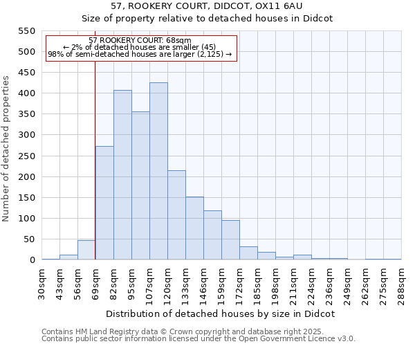 57, ROOKERY COURT, DIDCOT, OX11 6AU: Size of property relative to detached houses houses in Didcot