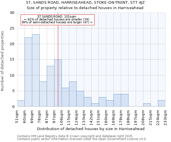 57, SANDS ROAD, HARRISEAHEAD, STOKE-ON-TRENT, ST7 4JZ: Size of property relative to detached houses houses in Harriseahead