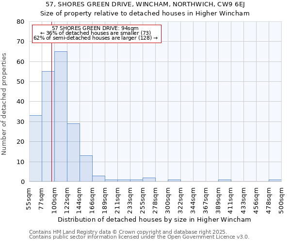 57, SHORES GREEN DRIVE, WINCHAM, NORTHWICH, CW9 6EJ: Size of property relative to detached houses houses in Higher Wincham