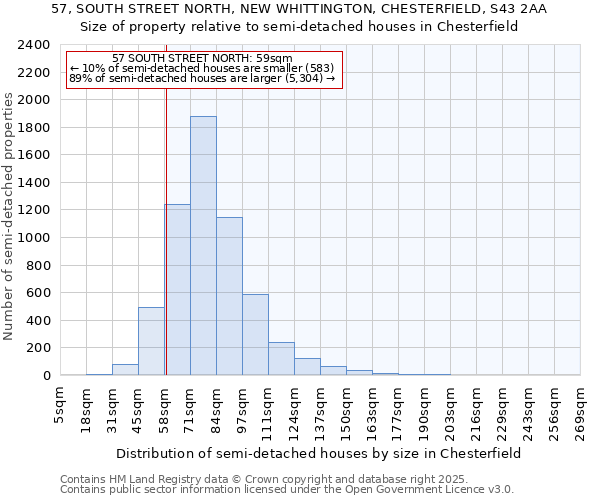 57, SOUTH STREET NORTH, NEW WHITTINGTON, CHESTERFIELD, S43 2AA: Size of property relative to semi-detached houses houses in Chesterfield