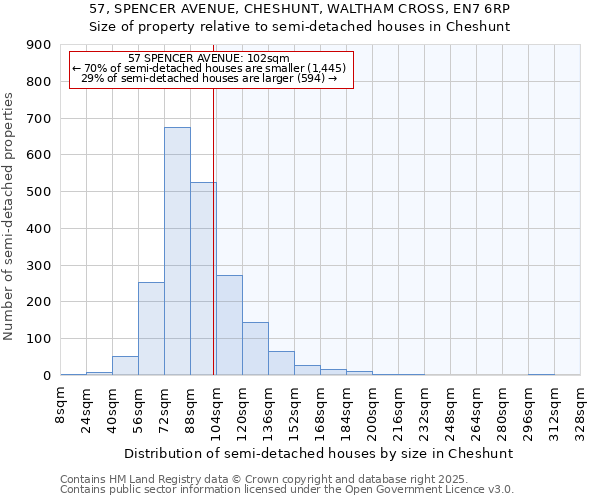 57, SPENCER AVENUE, CHESHUNT, WALTHAM CROSS, EN7 6RP: Size of property relative to semi-detached houses houses in Cheshunt
