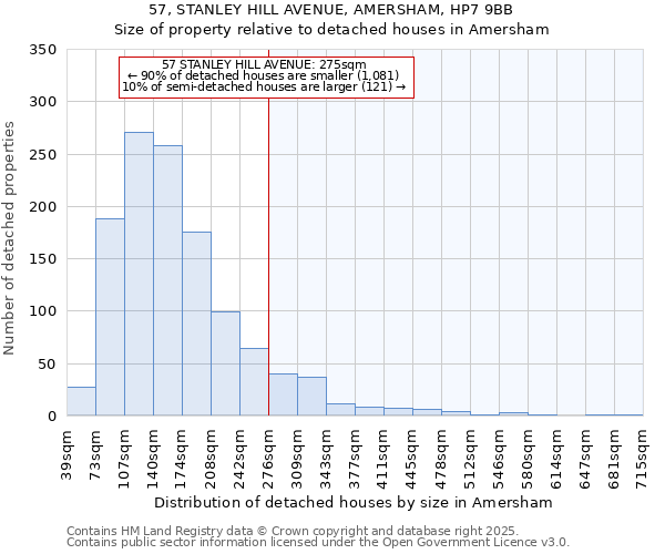 57, STANLEY HILL AVENUE, AMERSHAM, HP7 9BB: Size of property relative to detached houses houses in Amersham