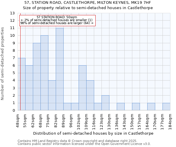 57, STATION ROAD, CASTLETHORPE, MILTON KEYNES, MK19 7HF: Size of property relative to semi-detached houses houses in Castlethorpe