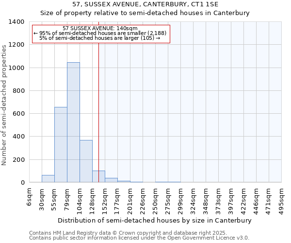 57, SUSSEX AVENUE, CANTERBURY, CT1 1SE: Size of property relative to semi-detached houses houses in Canterbury