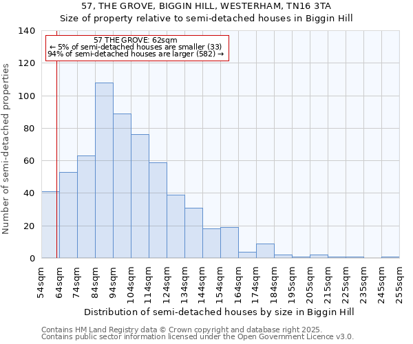 57, THE GROVE, BIGGIN HILL, WESTERHAM, TN16 3TA: Size of property relative to semi-detached houses houses in Biggin Hill
