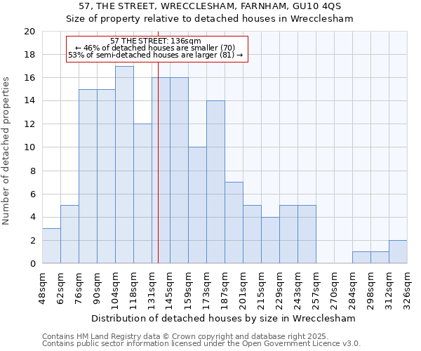 57, THE STREET, WRECCLESHAM, FARNHAM, GU10 4QS: Size of property relative to detached houses houses in Wrecclesham