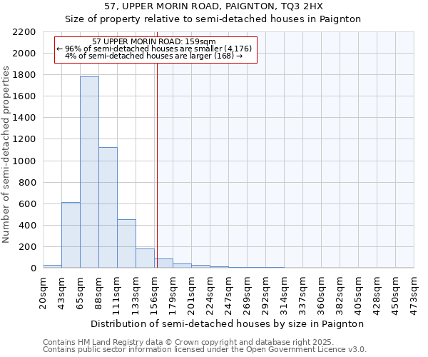 57, UPPER MORIN ROAD, PAIGNTON, TQ3 2HX: Size of property relative to semi-detached houses houses in Paignton