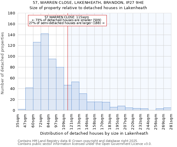 57, WARREN CLOSE, LAKENHEATH, BRANDON, IP27 9HE: Size of property relative to detached houses houses in Lakenheath