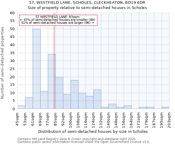 57, WESTFIELD LANE, SCHOLES, CLECKHEATON, BD19 6DR: Size of property relative to semi-detached houses houses in Scholes