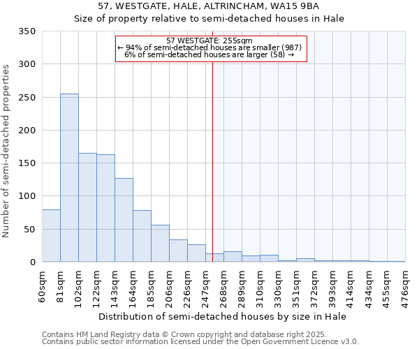 57, WESTGATE, HALE, ALTRINCHAM, WA15 9BA: Size of property relative to semi-detached houses houses in Hale