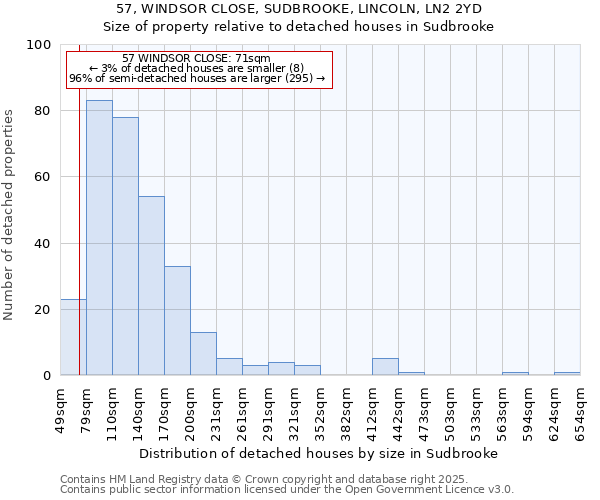 57, WINDSOR CLOSE, SUDBROOKE, LINCOLN, LN2 2YD: Size of property relative to detached houses houses in Sudbrooke