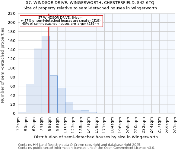 57, WINDSOR DRIVE, WINGERWORTH, CHESTERFIELD, S42 6TQ: Size of property relative to semi-detached houses houses in Wingerworth