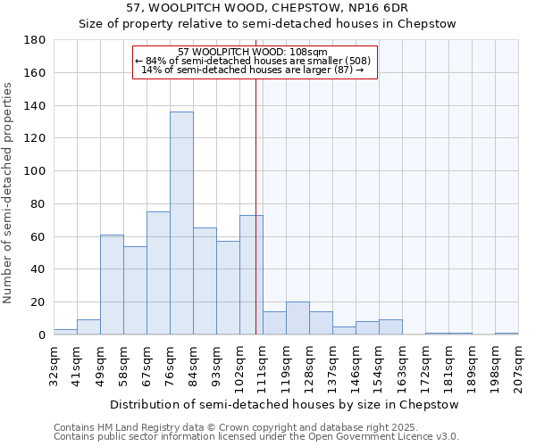 57, WOOLPITCH WOOD, CHEPSTOW, NP16 6DR: Size of property relative to semi-detached houses houses in Chepstow