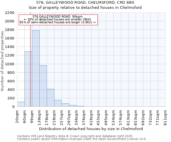 576, GALLEYWOOD ROAD, CHELMSFORD, CM2 8BX: Size of property relative to detached houses houses in Chelmsford