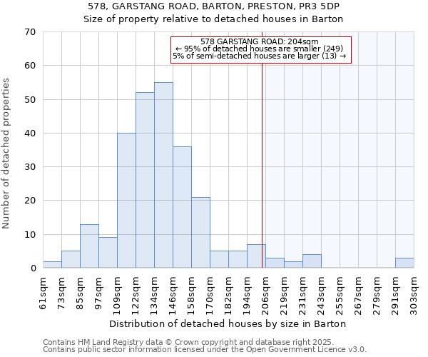 578, GARSTANG ROAD, BARTON, PRESTON, PR3 5DP: Size of property relative to detached houses houses in Barton