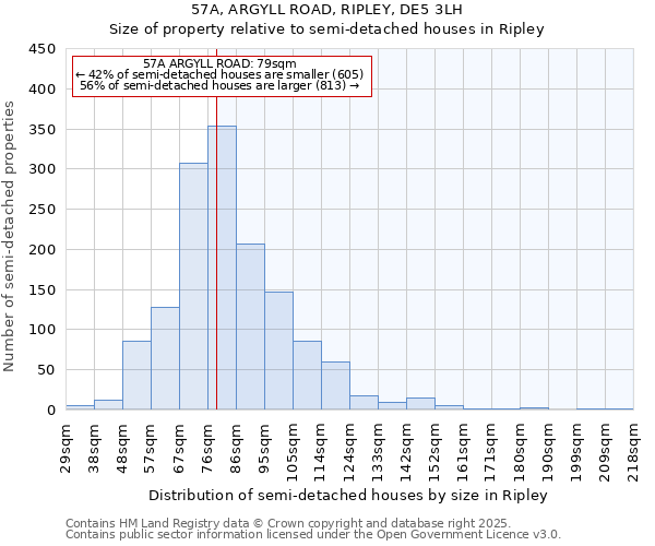 57A, ARGYLL ROAD, RIPLEY, DE5 3LH: Size of property relative to semi-detached houses houses in Ripley