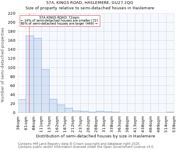 57A, KINGS ROAD, HASLEMERE, GU27 2QG: Size of property relative to semi-detached houses houses in Haslemere