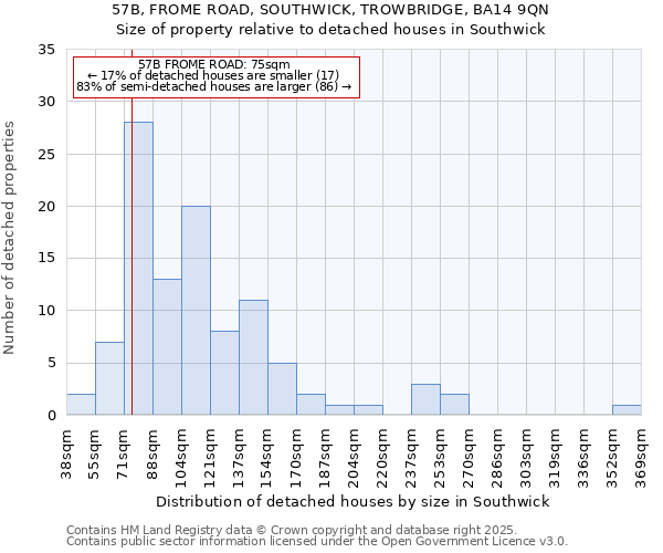 57B, FROME ROAD, SOUTHWICK, TROWBRIDGE, BA14 9QN: Size of property relative to detached houses houses in Southwick
