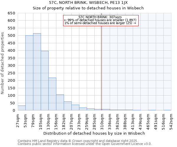 57C, NORTH BRINK, WISBECH, PE13 1JX: Size of property relative to detached houses houses in Wisbech