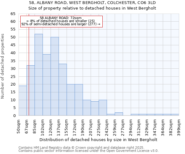 58, ALBANY ROAD, WEST BERGHOLT, COLCHESTER, CO6 3LD: Size of property relative to detached houses houses in West Bergholt
