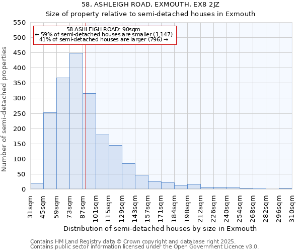 58, ASHLEIGH ROAD, EXMOUTH, EX8 2JZ: Size of property relative to semi-detached houses houses in Exmouth