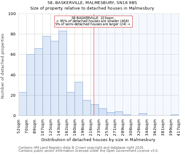 58, BASKERVILLE, MALMESBURY, SN16 9BS: Size of property relative to detached houses houses in Malmesbury