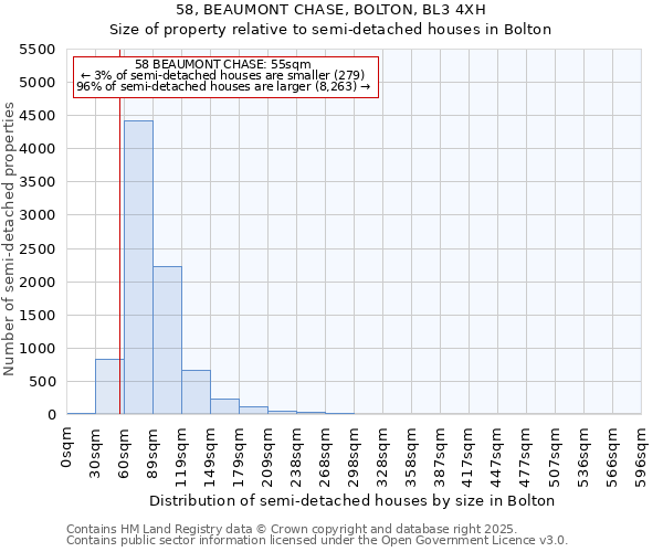 58, BEAUMONT CHASE, BOLTON, BL3 4XH: Size of property relative to semi-detached houses houses in Bolton