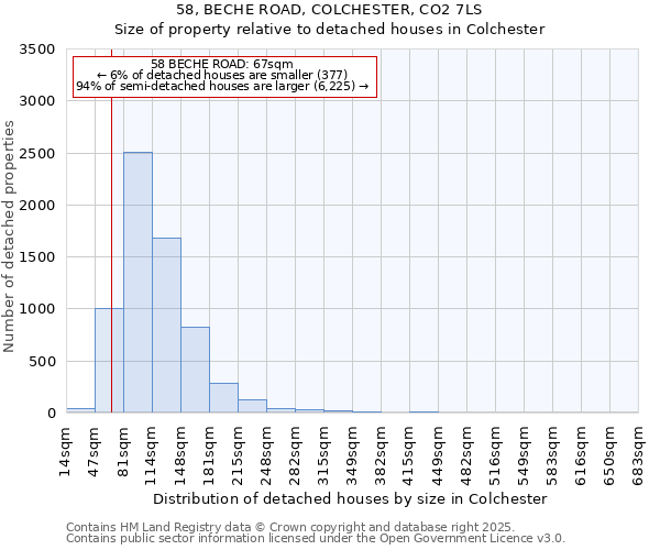 58, BECHE ROAD, COLCHESTER, CO2 7LS: Size of property relative to detached houses houses in Colchester