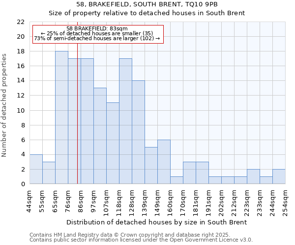 58, BRAKEFIELD, SOUTH BRENT, TQ10 9PB: Size of property relative to detached houses houses in South Brent