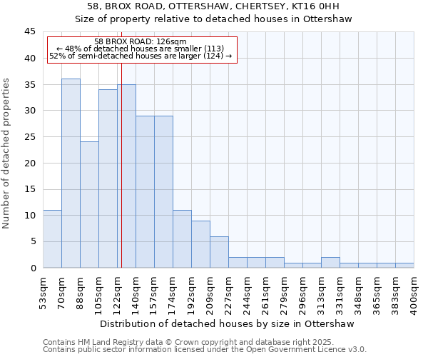 58, BROX ROAD, OTTERSHAW, CHERTSEY, KT16 0HH: Size of property relative to detached houses houses in Ottershaw