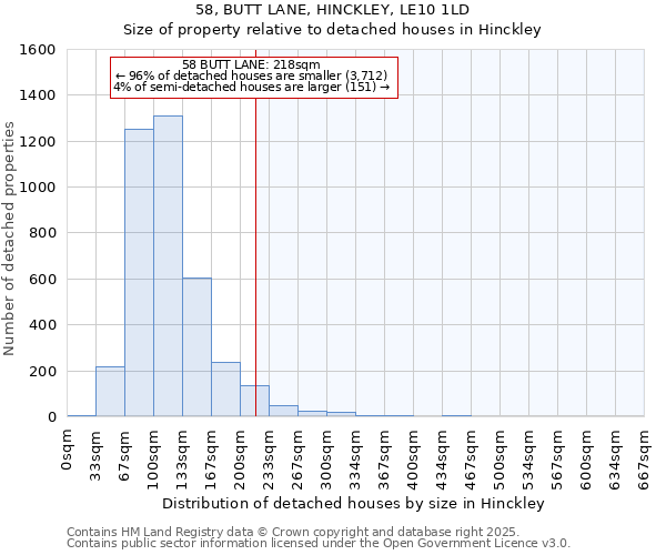 58, BUTT LANE, HINCKLEY, LE10 1LD: Size of property relative to detached houses houses in Hinckley