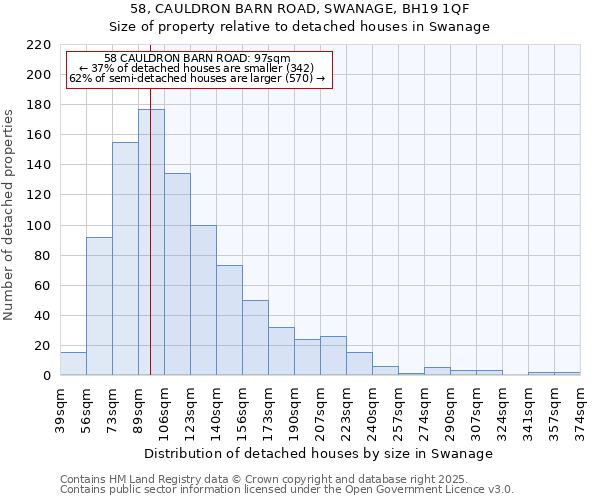 58, CAULDRON BARN ROAD, SWANAGE, BH19 1QF: Size of property relative to detached houses houses in Swanage