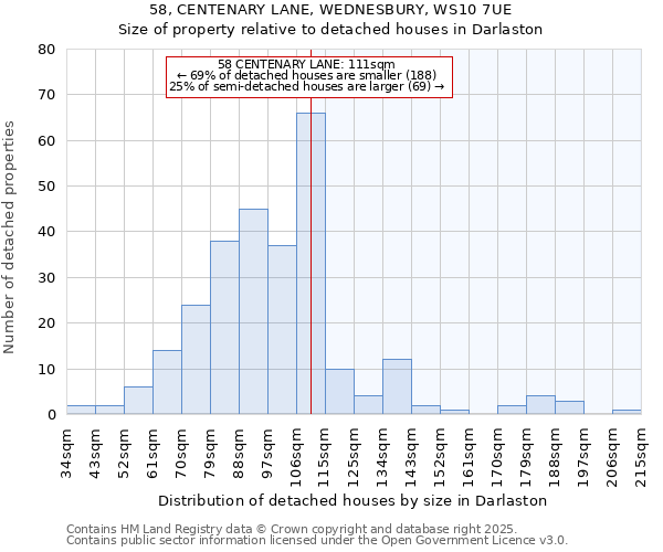 58, CENTENARY LANE, WEDNESBURY, WS10 7UE: Size of property relative to detached houses houses in Darlaston