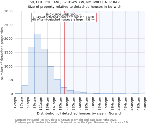 58, CHURCH LANE, SPROWSTON, NORWICH, NR7 8AZ: Size of property relative to detached houses houses in Norwich
