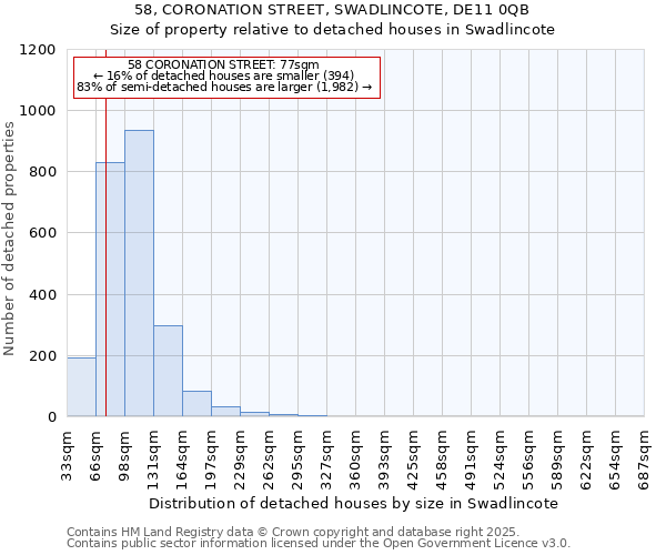 58, CORONATION STREET, SWADLINCOTE, DE11 0QB: Size of property relative to detached houses houses in Swadlincote