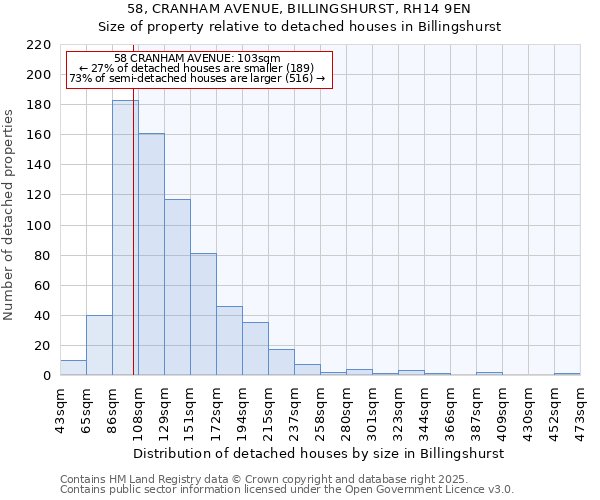 58, CRANHAM AVENUE, BILLINGSHURST, RH14 9EN: Size of property relative to detached houses houses in Billingshurst