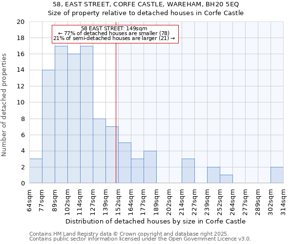 58, EAST STREET, CORFE CASTLE, WAREHAM, BH20 5EQ: Size of property relative to detached houses houses in Corfe Castle