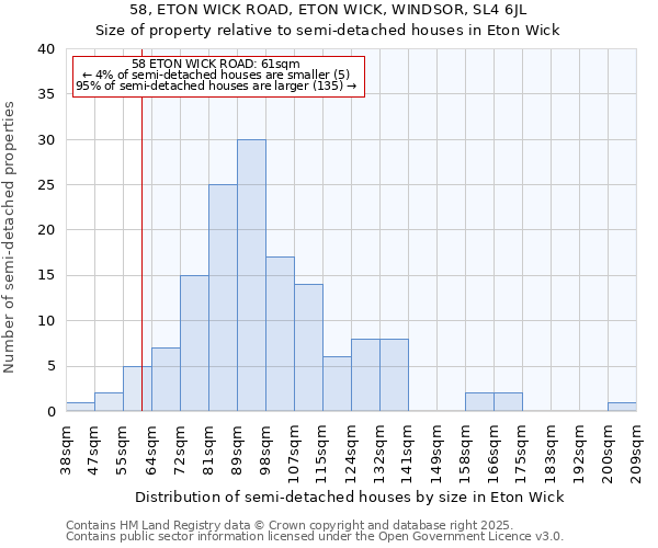 58, ETON WICK ROAD, ETON WICK, WINDSOR, SL4 6JL: Size of property relative to semi-detached houses houses in Eton Wick