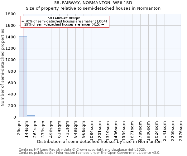 58, FAIRWAY, NORMANTON, WF6 1SD: Size of property relative to semi-detached houses houses in Normanton