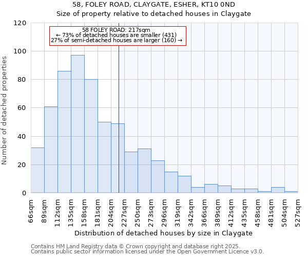 58, FOLEY ROAD, CLAYGATE, ESHER, KT10 0ND: Size of property relative to detached houses houses in Claygate