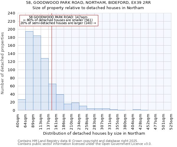 58, GOODWOOD PARK ROAD, NORTHAM, BIDEFORD, EX39 2RR: Size of property relative to detached houses houses in Northam