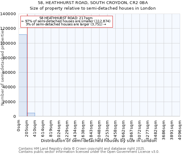 58, HEATHHURST ROAD, SOUTH CROYDON, CR2 0BA: Size of property relative to semi-detached houses houses in London