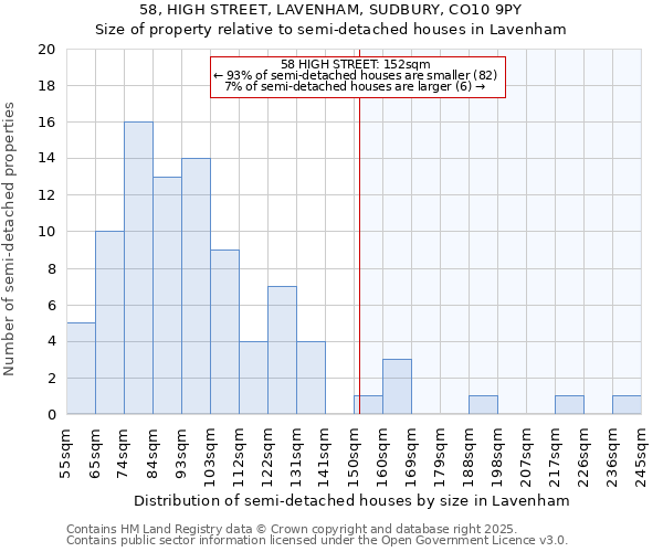 58, HIGH STREET, LAVENHAM, SUDBURY, CO10 9PY: Size of property relative to semi-detached houses houses in Lavenham