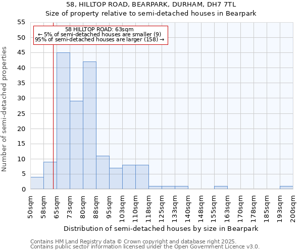 58, HILLTOP ROAD, BEARPARK, DURHAM, DH7 7TL: Size of property relative to semi-detached houses houses in Bearpark