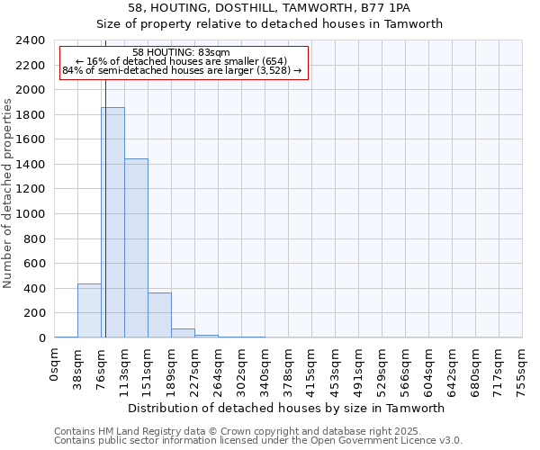 58, HOUTING, DOSTHILL, TAMWORTH, B77 1PA: Size of property relative to detached houses houses in Tamworth