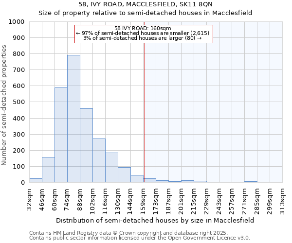 58, IVY ROAD, MACCLESFIELD, SK11 8QN: Size of property relative to semi-detached houses houses in Macclesfield