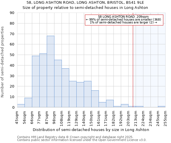 58, LONG ASHTON ROAD, LONG ASHTON, BRISTOL, BS41 9LE: Size of property relative to semi-detached houses houses in Long Ashton