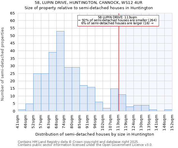 58, LUPIN DRIVE, HUNTINGTON, CANNOCK, WS12 4UR: Size of property relative to semi-detached houses houses in Huntington
