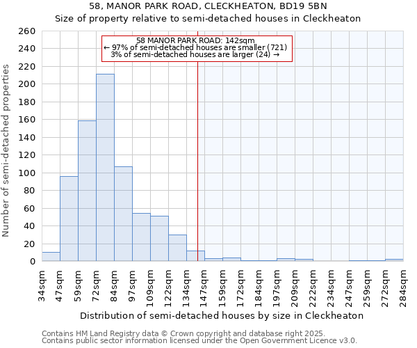 58, MANOR PARK ROAD, CLECKHEATON, BD19 5BN: Size of property relative to semi-detached houses houses in Cleckheaton